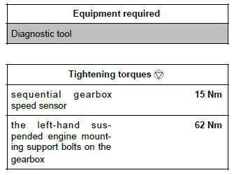 Renault Clio. Sequential gearbox