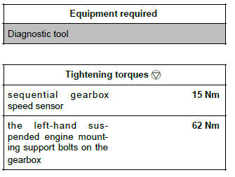 Renault Clio. Sequential gearbox