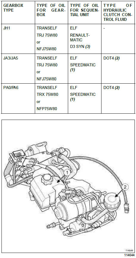 Renault Clio. Sequential gearbox