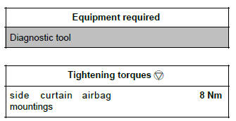 Renault Clio. Side curtain airbag: Removal - Refitting