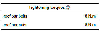 Renault Clio. Roof bar: Removal - Refitting