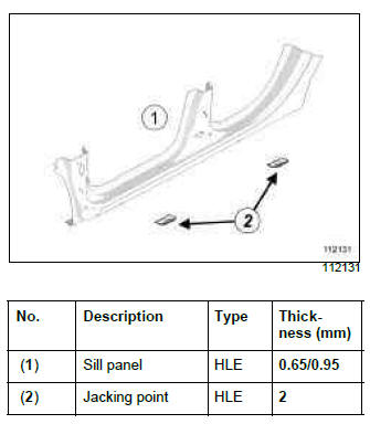 Renault Clio. Sill panel