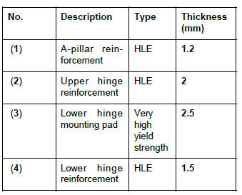 Renault Clio. A-pillar reinforcement