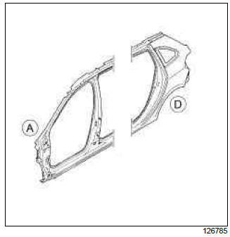 Renault Clio. Body side