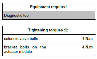 Renault Clio. Solenoid valves: Removal - Refitting