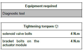 Renault Clio. Solenoid valves: Removal - Refitting