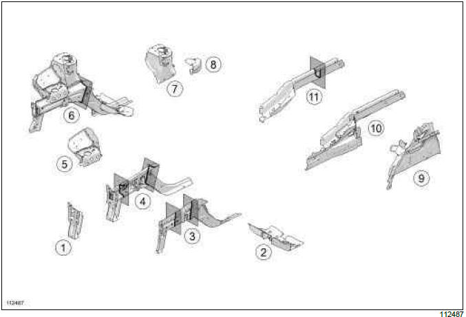 Renault Clio. Structural components to be positioned on the repair bench: Description