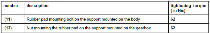 Renault Clio. Suspended engine mounting: Tightening torque