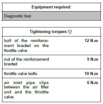 Renault Clio. Throttle valve: Removal - Refitting