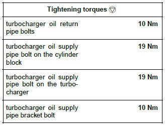 Renault Clio. Turbocharger oil pipe: Removal - Refitting