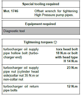 Renault Clio. Turbocharger oil pipe: Removal - Refitting