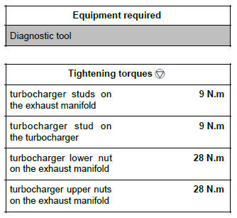 Renault Clio. Turbocharger: Removal - Refitting