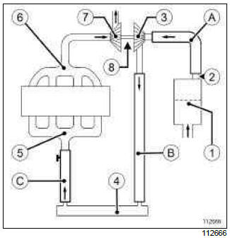 Renault Clio. Turbocharging: Precautions for the repair