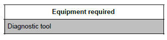 Renault Clio. Tyre pressure: Identification