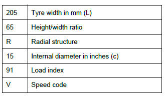 Renault Clio. Tyres: Identification