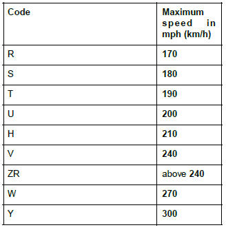 Renault Clio. Tyres: Identification