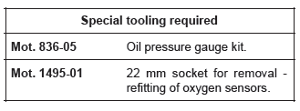 Renault Clio. Oil pressure: Check