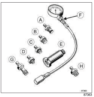 Renault Clio. Oil pressure: Check