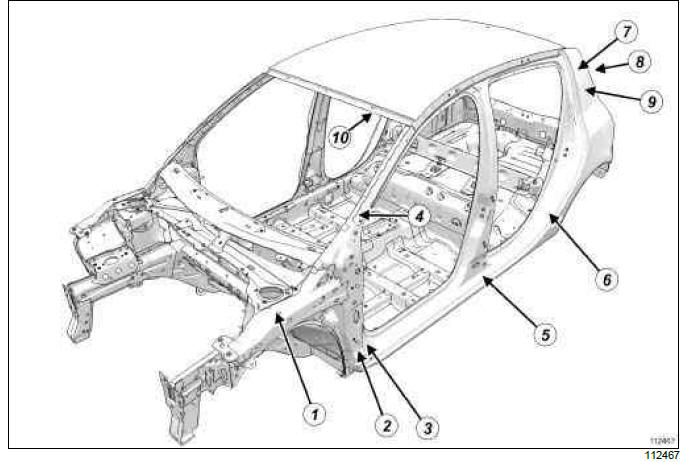 Renault Clio. Hollow section inserts: List and location of components