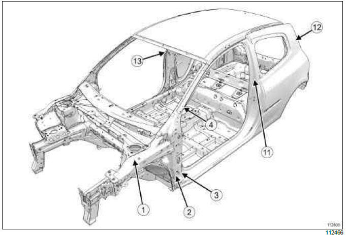 Renault Clio. Hollow section inserts: List and location of components