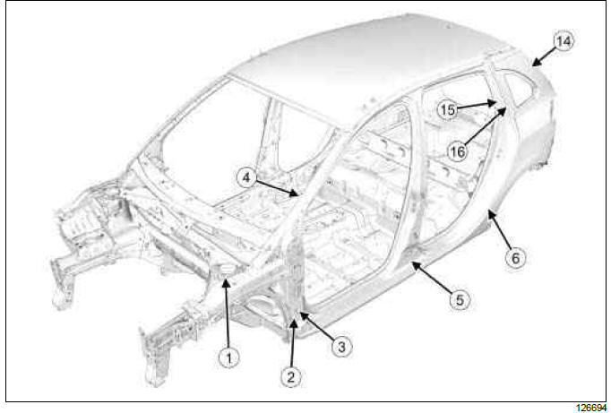 Renault Clio. Hollow section inserts: List and location of components