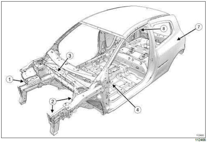 Renault Clio. Earths on body: List and location of components