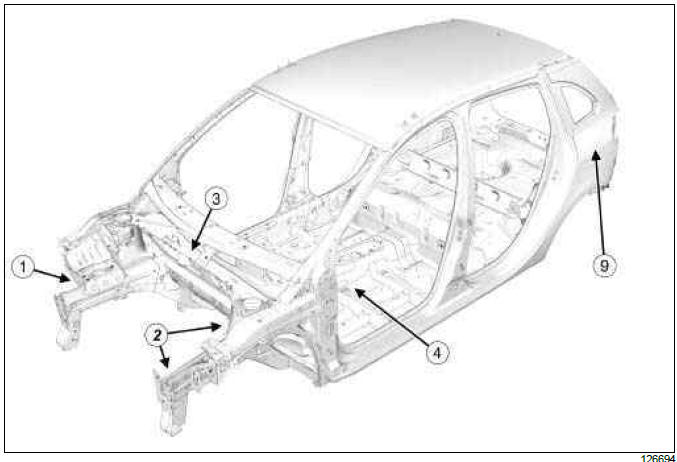 Renault Clio. Earths on body: List and location of components