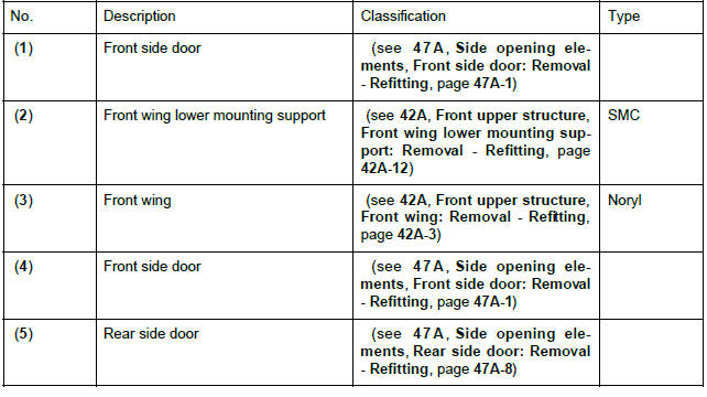 Renault Clio. Vehicle structure