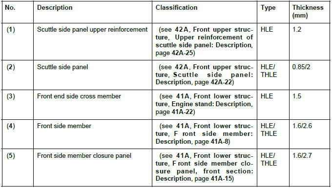 Renault Clio. Vehicle structure