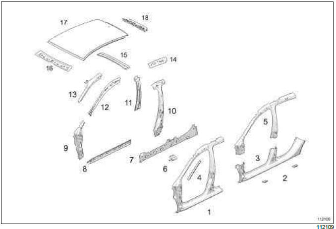 Renault Clio. Vehicle structure