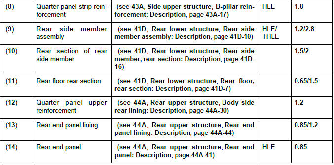 Renault Clio. Vehicle structure