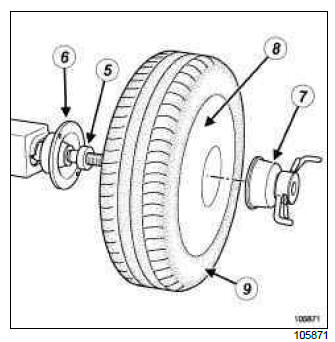 Renault Clio. Wheel: Balancing