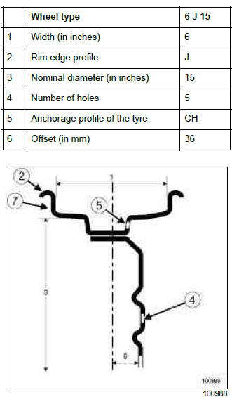 Renault Clio. Wheel rim: Identification