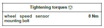 Renault Clio. Wheel speed sensor: Removal - Refitting